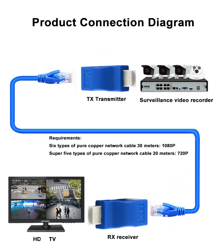 4k cross border hdtv 30m extender 1080p resolution hd audio video category 6 cat 6 rj45 hd mi 1 input plastic material 4k cross border hdtv 30m extender 1080p resolution hd audio video category 6 cat 6 rj45 hd mi 1 input plastic material