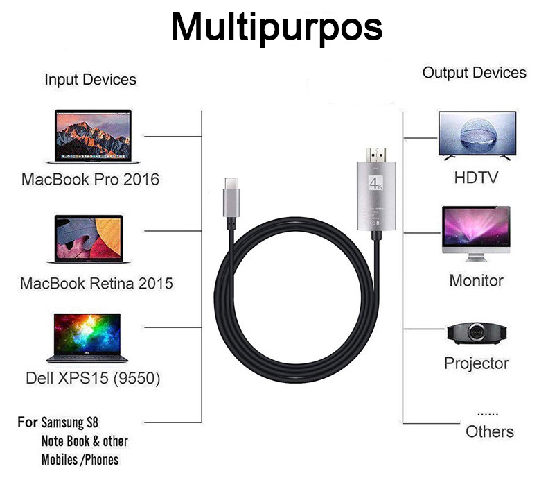 2m type c to hdmi adapter converter ultra hd 4k 60hz type c to hd 2.0 cable nylon braid usb c to hdmi cable 2m type c to hdmi adapter converter ultra hd 4k 60hz type c to hd 2.0 cable nylon braid usb c to hdmi cable
