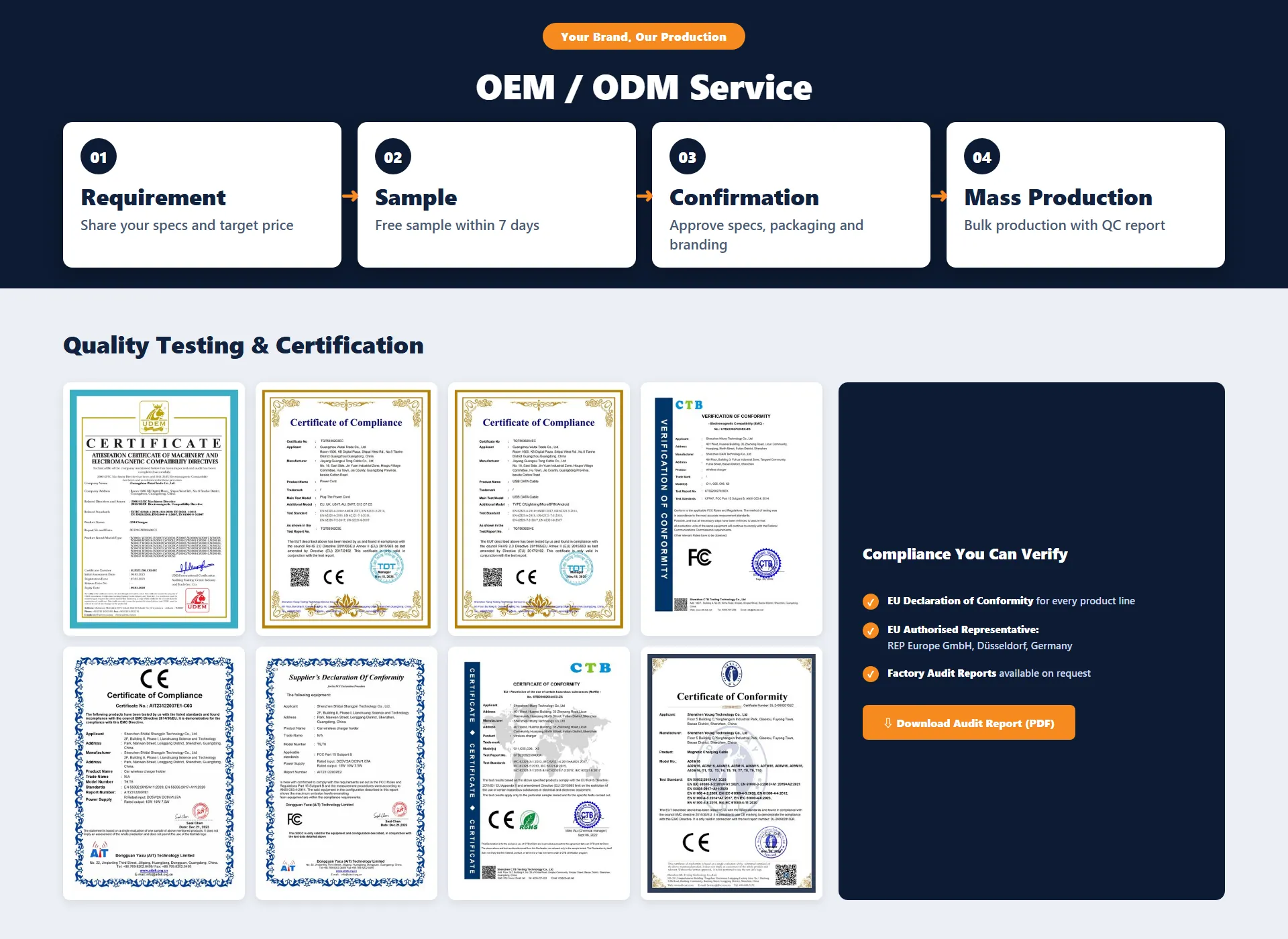OEM ODM cable service and quality certifications - Idealink